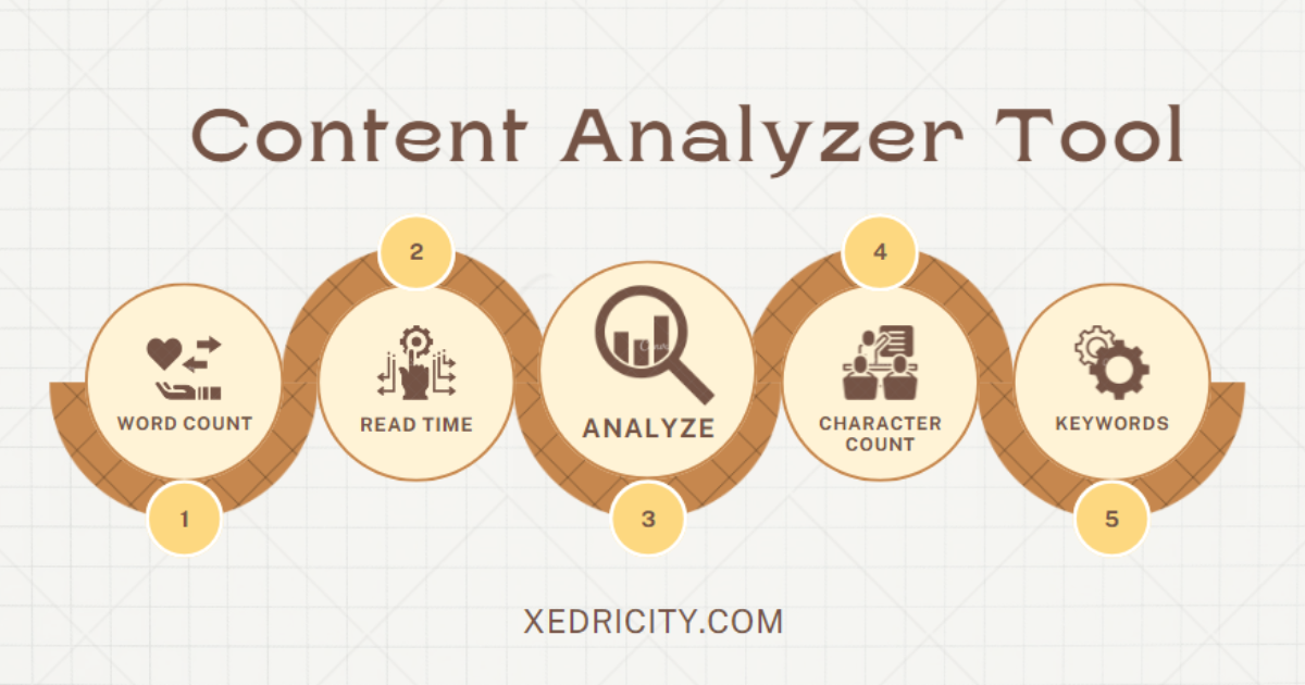 Content Analyzer Tool